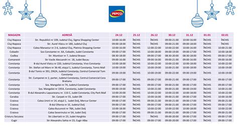 Program de lucru PEPCO în Iaşi 